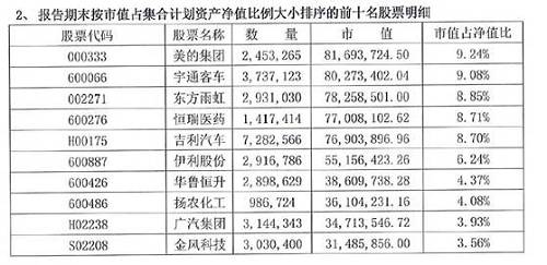 BTW，在去年7月基金君也曾经报道过一只销售逆天的权益类基金，正是东方红瑞华沪港深基金，但是一天全国总销售65亿。目前看这只成立于2016年8月4日的基金，成立以来收益达到21.26%，表现突出。厉害！！！