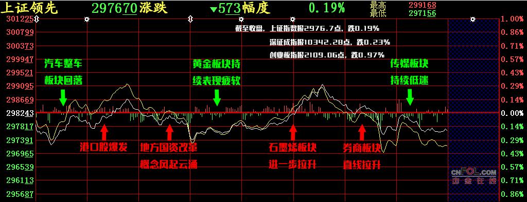 【股添乐评】 