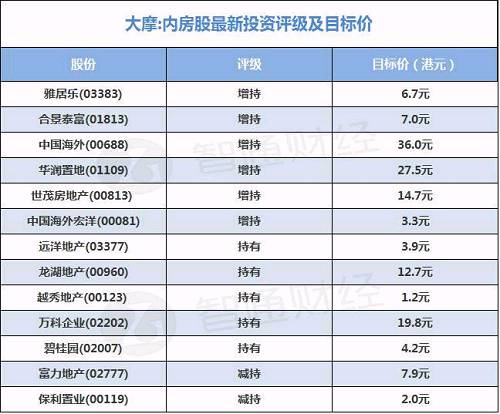 花旗在研报中表示，内房股估值处于历史低位。