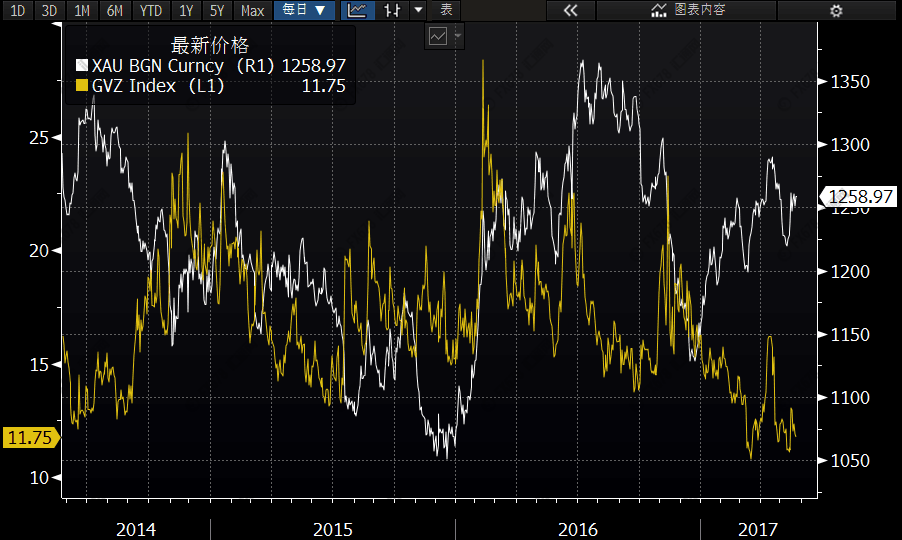 關(guān)于黃金價(jià)格下一步走法，或許可以看看這幾張圖