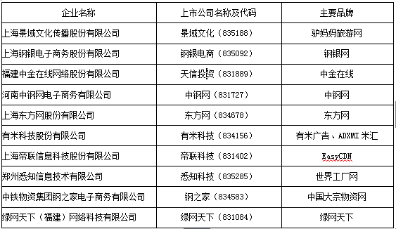 2016互聯(lián)網(wǎng)百強(qiáng)榜，新三板企業(yè)占據(jù)10席 