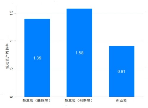 新三板创新层和创业板 哪个版块更强？ 