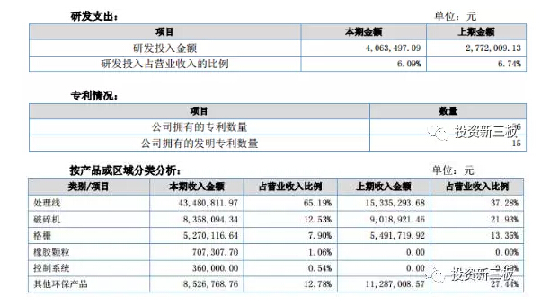 【年報(bào)解析】環(huán)創(chuàng)科技：業(yè)績增長迅猛，關(guān)聯(lián)交易占比較高存隱憂 