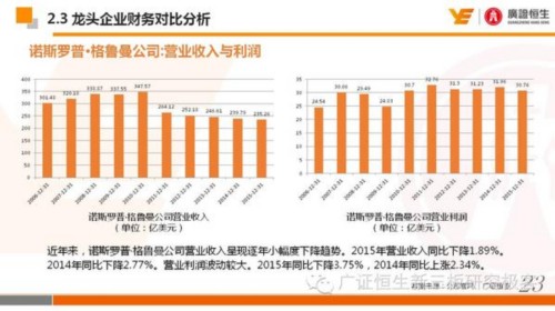 国外军用无人机行业：技术为基 并购助力 国际布局 