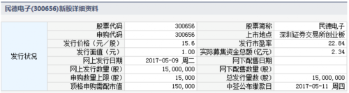 保隆科技、民德电子5月9日申购指南 