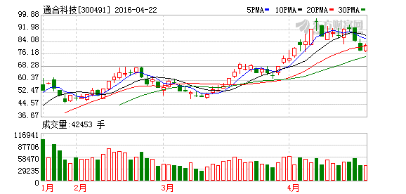 K图 300491_2