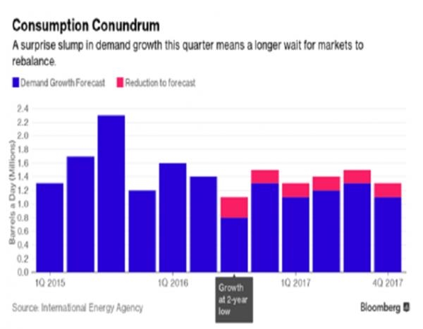 沙特、伊朗終難同舟共濟，OPEC凍產(chǎn)落空或已無懸念 