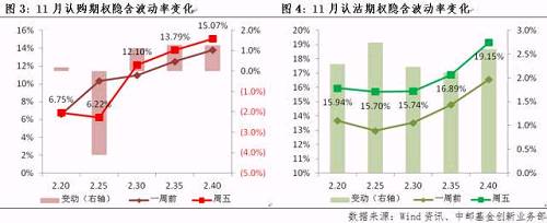 【衍生品周报第28期】行情分化，大盘蓝筹有望震荡上行