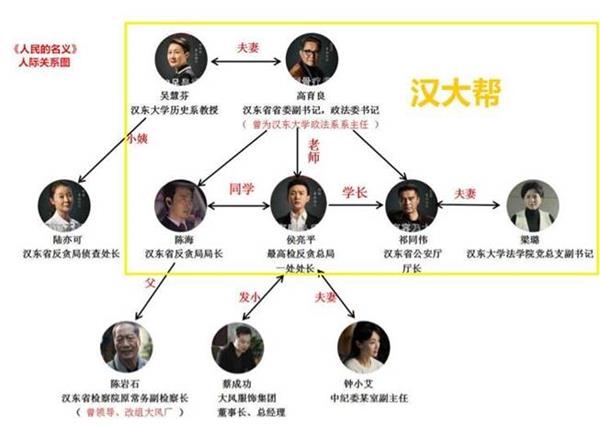 《人民的名义》有汉大帮 