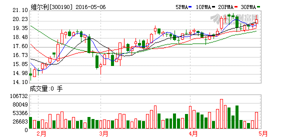 K图 300190_2