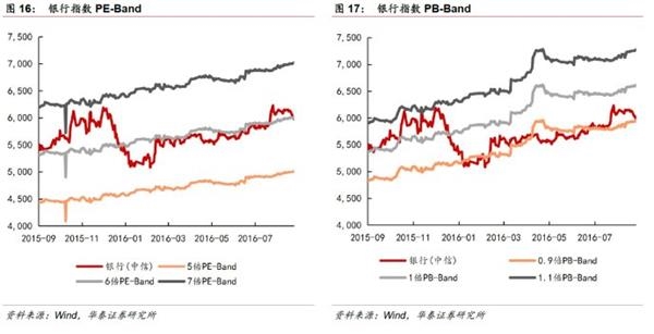 转型分化进行中，金融稳健布局时——金融行业动态跟踪 