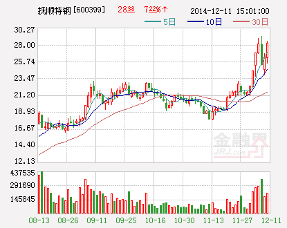 最新公告透露重大利好 10股周一或冲涨停