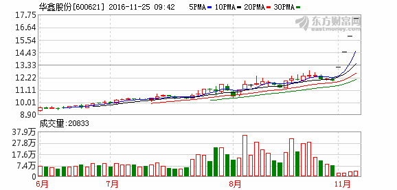 K图 600621_1