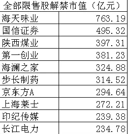 2017A股解禁名单：解禁并不可怕 但要小心的是解禁碰上清仓式减持！ 