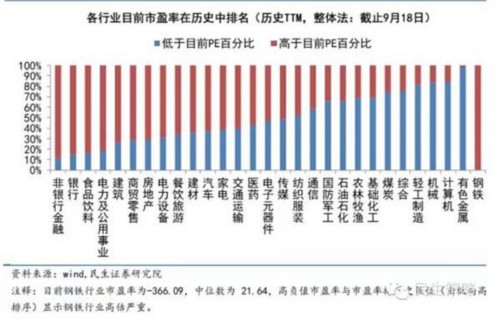 洗盡鉛華看估值：15張圖全息解讀A股估值