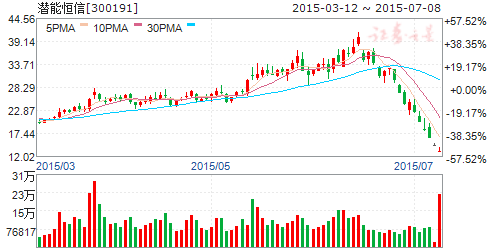 油气产业链复苏现端倪:布局石化改革主线 七只