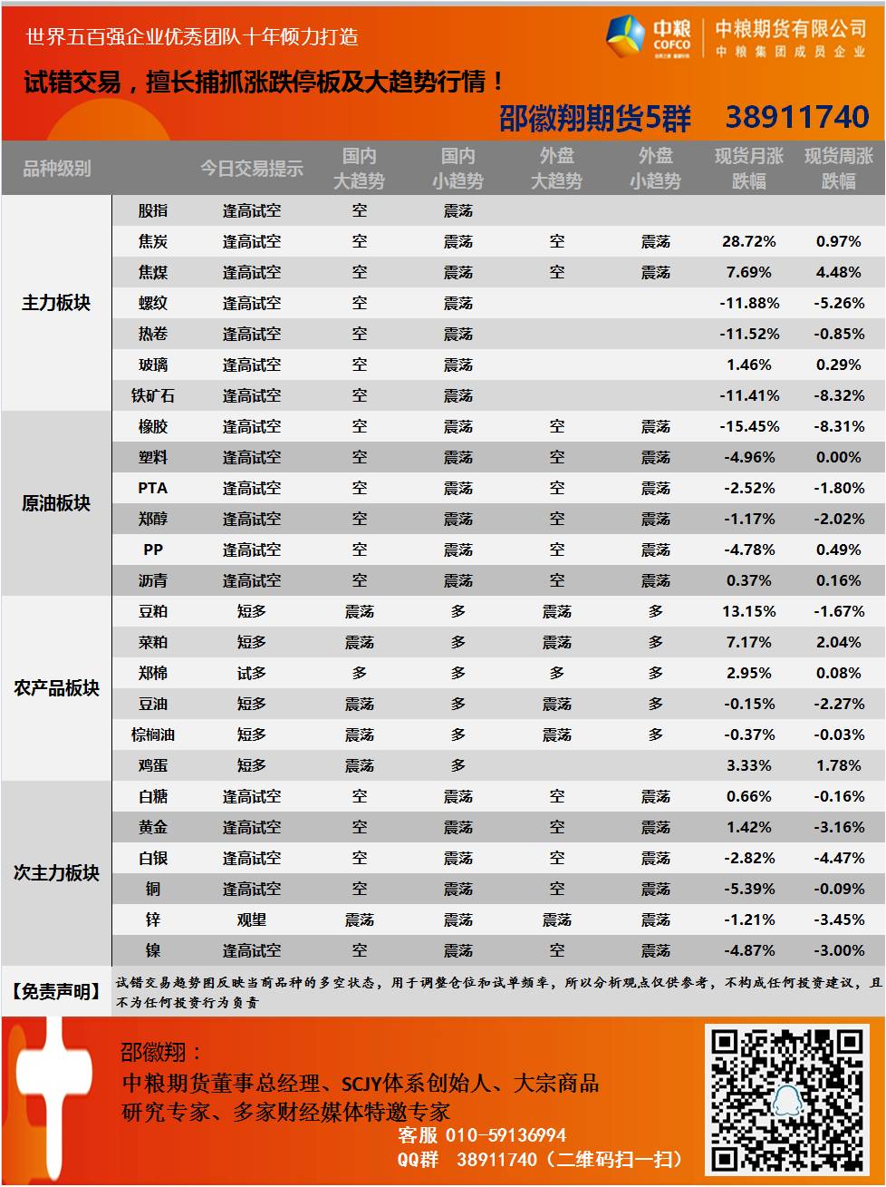 【试错交易】5月27日邵徽翔交易提示