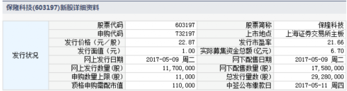 9日新股提示：民德電子等2股申購 3股上市 3股繳款 