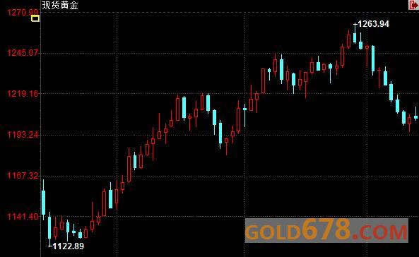 期金收盘：金价持稳，市场静待美联储利率决议和荷兰大选