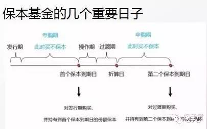 保本基金可能没有未来了 需要尽早转型