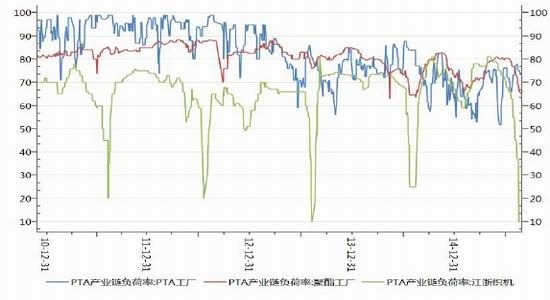 招金期货(月报)：原油震荡难跌PTA下游提振 