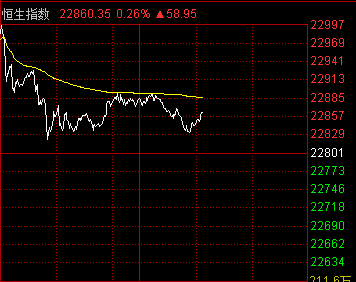 點擊看大圖 美大選迎終極大考 港股力不從心走勢震蕩