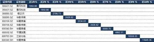 注：截至2015年12月31日 