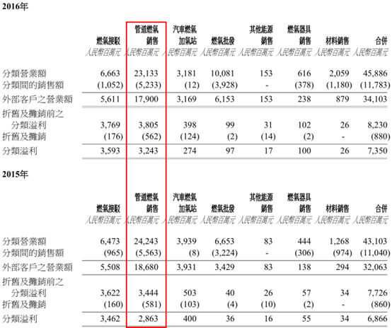 如果伴隨著業(yè)績大漲，是股價的一路向下，而當(dāng)股價轉(zhuǎn)頭強勢向上，迎來的又是一份平庸的成績時，很難不引起投資者的側(cè)目。如果再加上，大資金極有規(guī)律性的進入，那公司價值就更富研究性了。
