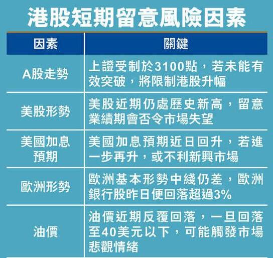 港股或维持横盘格局 谨慎操作等待趋势明了