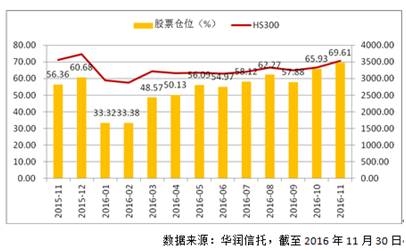 私募加仓遭遇市场大跌 金融服务最受宠