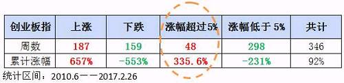 热点快速轮动 一招增强收益