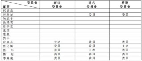 复星人事震荡背后：总资产近5000亿 涉20家A股公司 