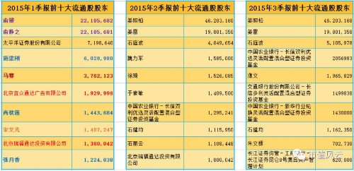 龙生股份：策划一场19个涨停的屠杀 需要多少位神秘人 