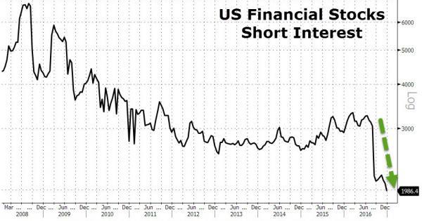 全球最悲觀對沖基金做空美股遭“打臉”，去年凈虧24%