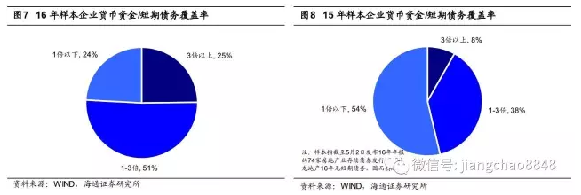 姜超：房地产行业短期尚可，隐忧渐显