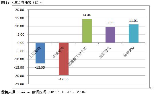 QDII额度频频告急 “每日定投”受投资者追捧