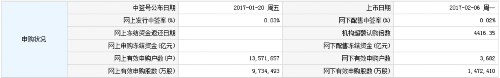 百傲化学等两新股2月6日上市 定位分析 