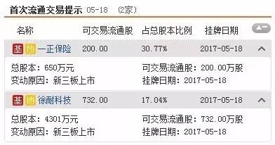 三板動態(tài):18日掛牌企業(yè)總數(shù)達(dá)11207家