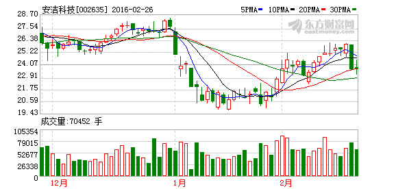 K图 002635_2