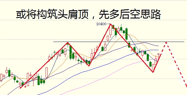 负是非：5月25日期货走势分析