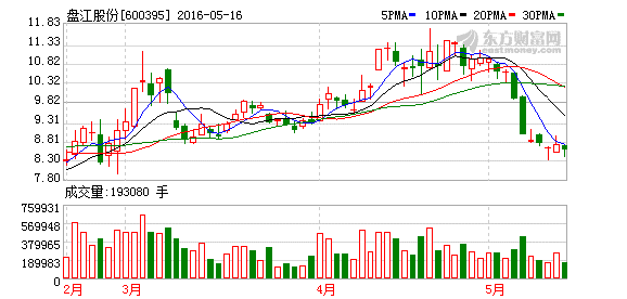 K图 600395_1