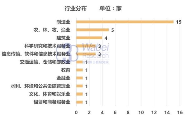 【新三板报告】2016年10月云南省新三板企业市值排行榜2(挖贝新三板研究院制图)