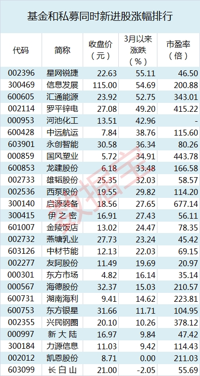 公募私募表_副本 