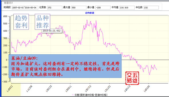 【五维交易】05.09交易策略