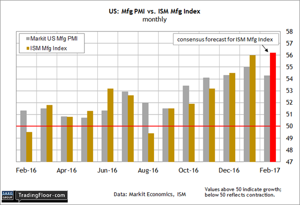 美聯(lián)儲3月會不會加息呢？還是要看美國經(jīng)濟數(shù)據(jù)給不給力。周三晚間，美國將公布以下兩個經(jīng)濟數(shù)據(jù)，市場希望能從中找到展示經(jīng)濟前景的新線索。