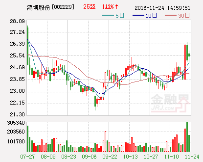 鸿博股份：设计的即开型彩票游戏产品获奖