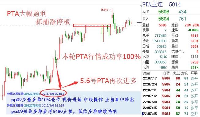 势赢交易:5.8交易策略 