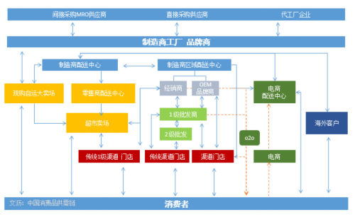 【微访谈】文沥钟胜九：从8848到大数据供应链金融领跑者 