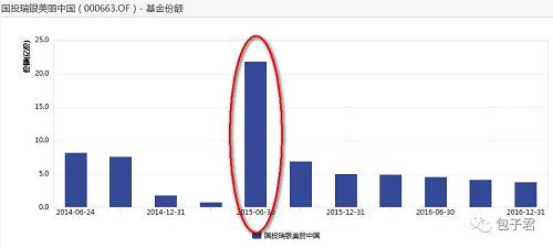 股灾期间这些基金是如何做到不跌的？