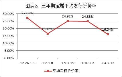 資料來源：Wind資訊、富國大通投研中心
